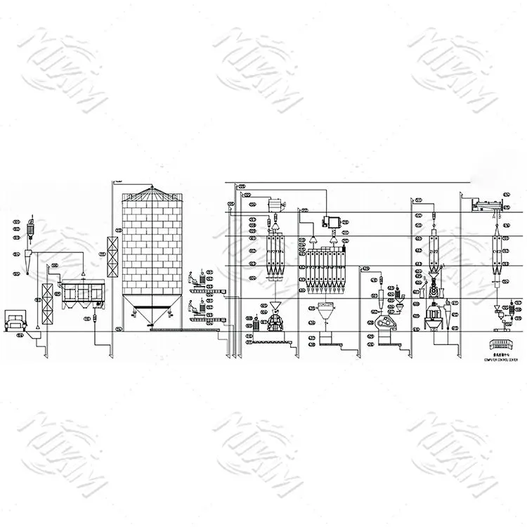 15-20 t/h liy pwodiksyon manje bèt volay