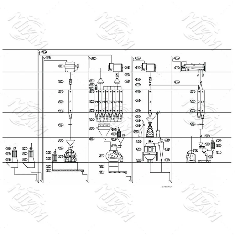 7-15 t/h liy pwodiksyon manje bèt volay
